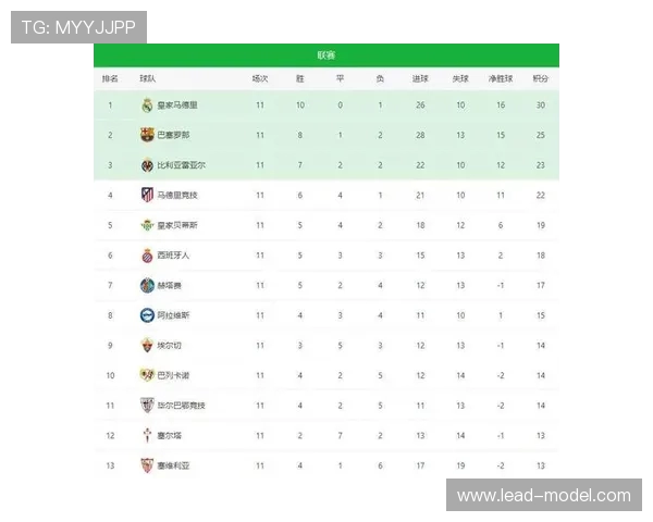 2003赛季西甲积分榜排名及球队表现总结
