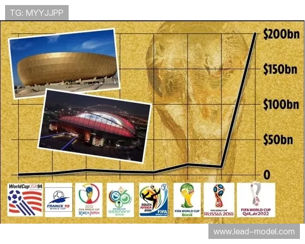 聚焦卡塔尔世界杯举办时间节点与全球盛事记忆历史回望