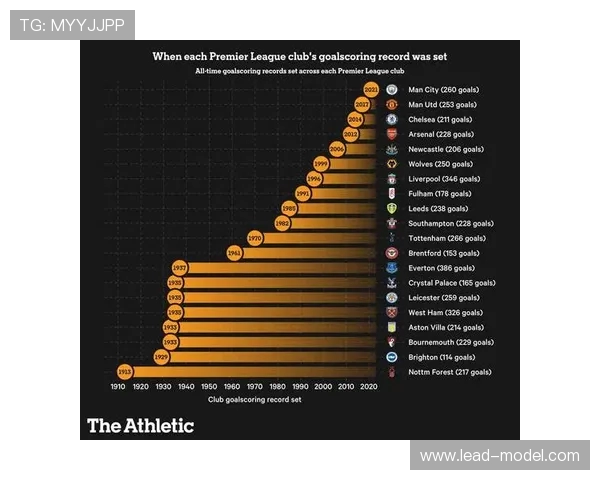英超球队进球：英超球队的进球数据和统计