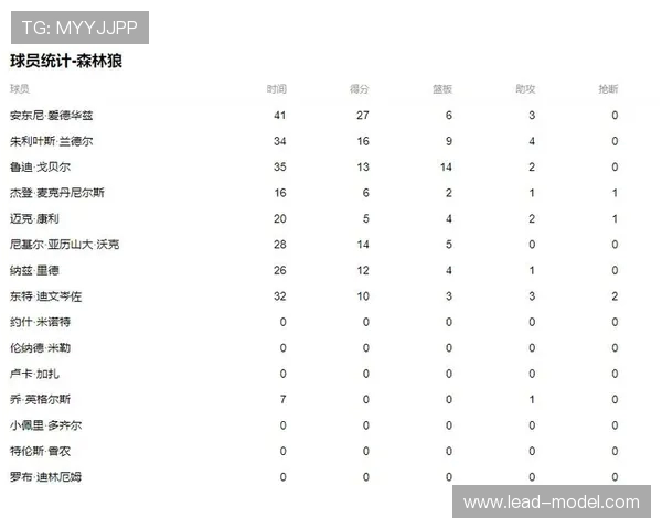 近十年NBA总冠军球队和赛季表现总结